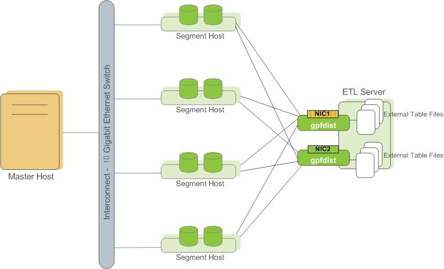 External Tables Using Cloudberry Parallel File Server